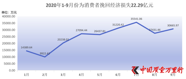 去年气象信息为公众挽回损失5600亿元
