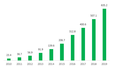 4月中国快递发展指数报告发布 今年快递业务量突破500亿件