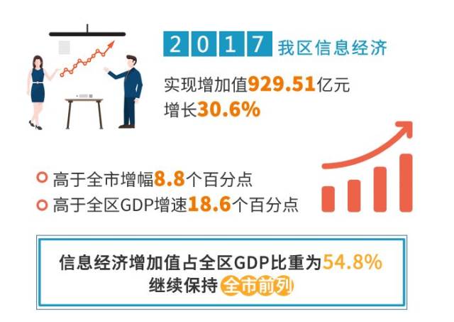 前四个月我国电子商务保持较快增速