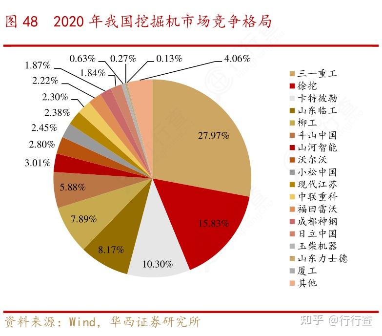 ​前4月全国网上零售额同比增长11.5%