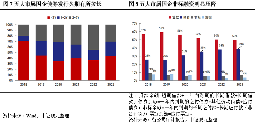 新政陆续落地！助力楼市“降成本”