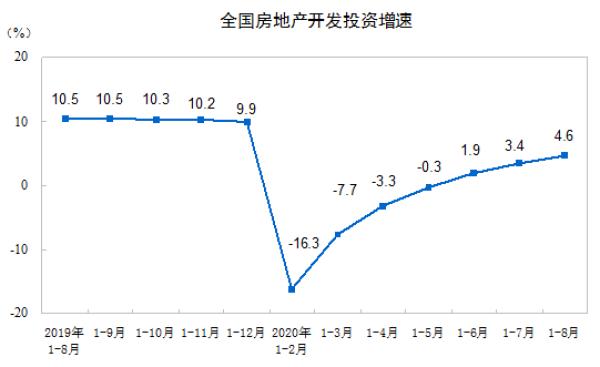 超20省份落地执行 房贷首付比进入“15%时代”