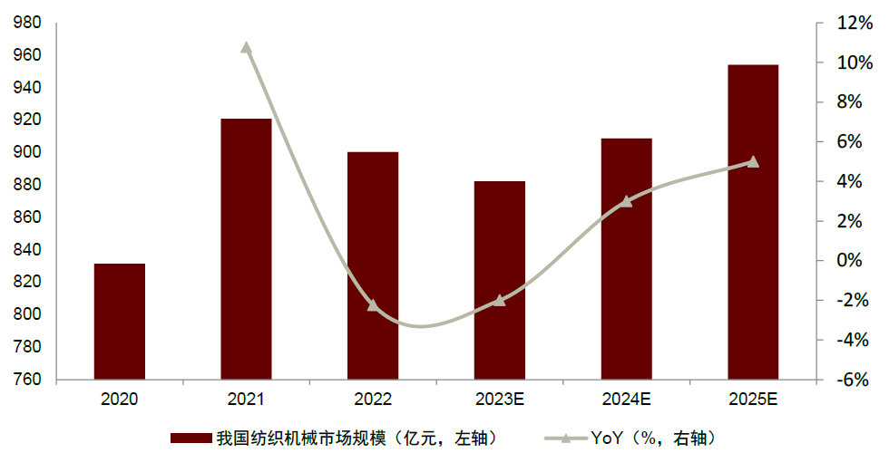 中国消费者协会提醒 买儿童服装要“四注意”