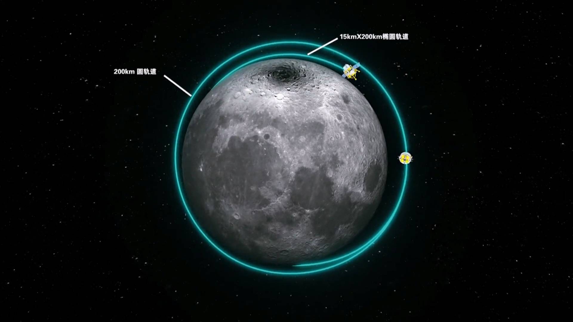 嫦娥六号探测器成功落月