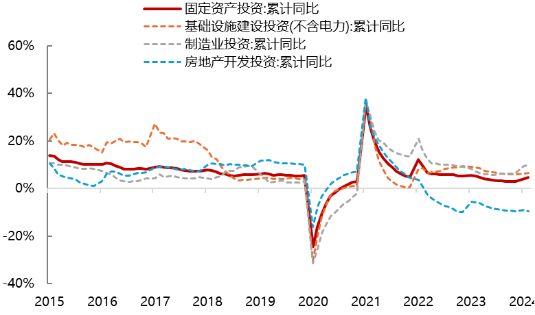 住建部:1—4月全国新开工改造城镇老旧小区1.68万个
