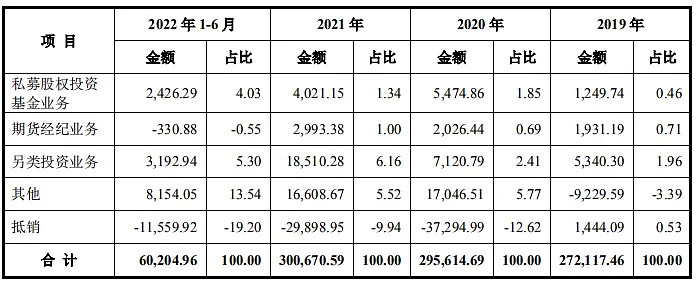 证监会对浙江瑞丰达资产立案调查，涉嫌多项违法违规