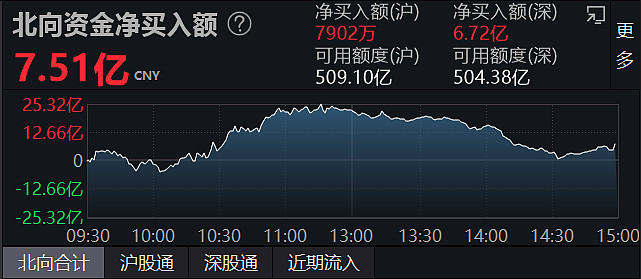 新能源赛道集体走强,电池ETF、锂电池ETF涨超4%