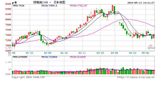 锰硅期货近一个月涨超38%，湘潭电化6天3板，分析师展望后市