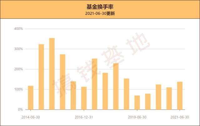 年内近八成正收益,这类基金还能香多久?
