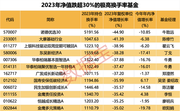 年内近八成正收益,这类基金还能香多久?