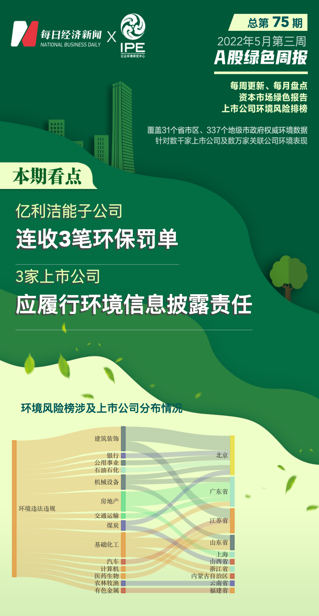 视频｜上市公司罚单密集来袭：8天12家被立案调查、5家拟被“摘牌”