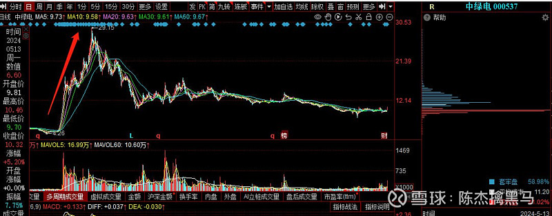 站上合成生物风口,星湖科技不惧股东减持,盘中一度逼近涨停
