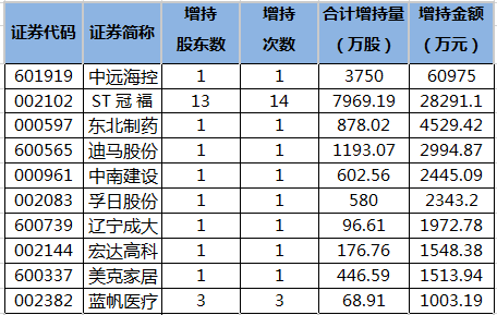 资金流向（5月13日）丨药明康德、贵州茅台、中远海控获融资资金买入排名前三，药明康德获买入超12亿元