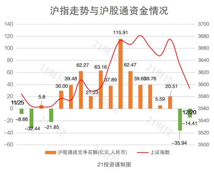资金流向（5月13日）丨药明康德、贵州茅台、中远海控获融资资金买入排名前三，药明康德获买入超12亿元