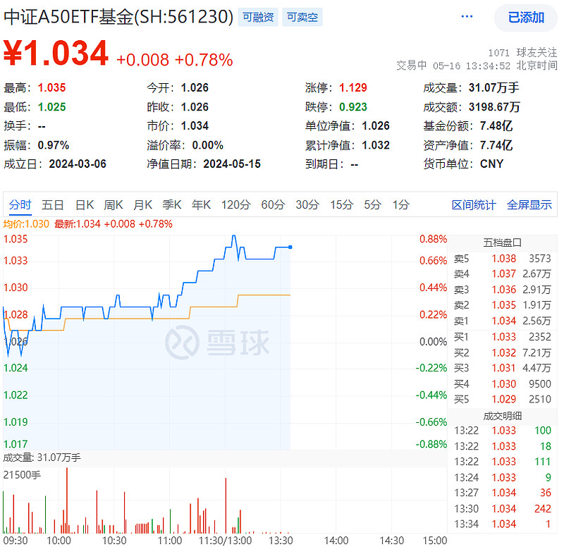 中药材价格上涨，中药ETF(159647)创年内高点，自底部来涨超24%
