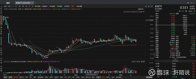 中药材价格上涨，中药ETF(159647)创年内高点，自底部来涨超24%
