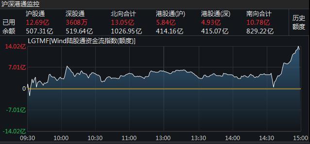 下周一实施！北向资金不再披露实时交易金额