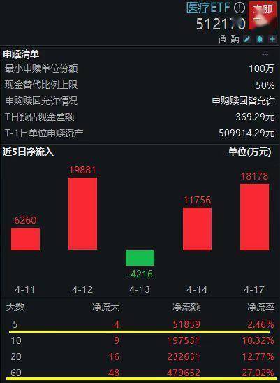 ETF基金日报丨动漫游戏ETF领涨，机构预计2024年游戏版号将持续加码发放
