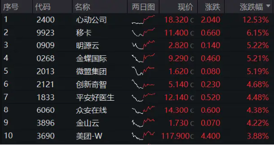 ETF午评丨港股强势,港股通央企红利ETF涨3.24%