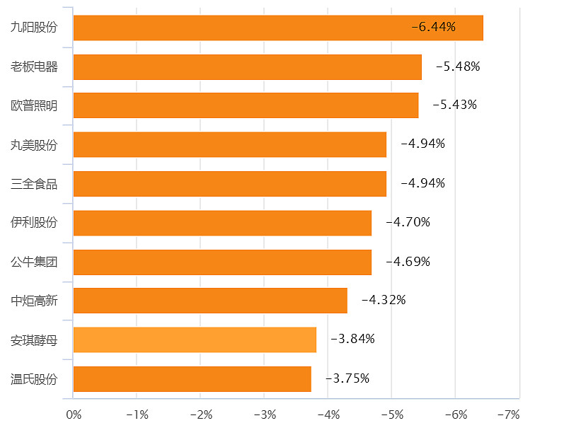 五月居民消费价格指数同比涨百分之零点三 消费市场运行总体平稳