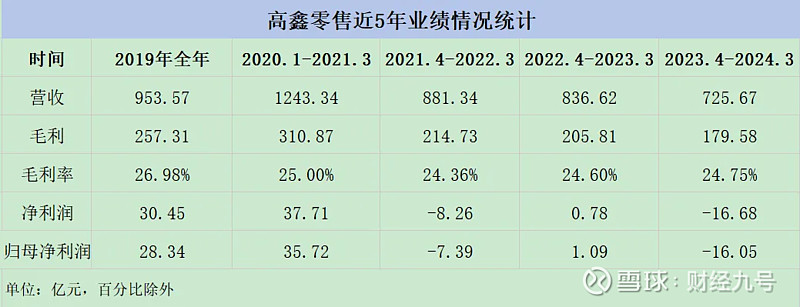 潘秋生辞职，上海家化换帅：林小海拟任总经理