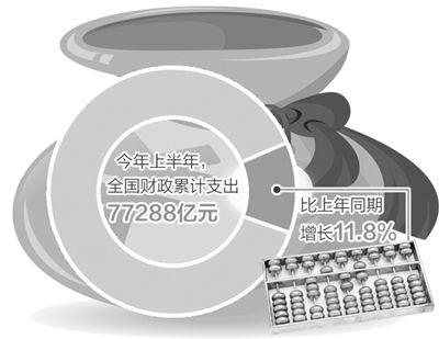 政府主导、市场化运作，盘活存量房产—— 房地产金融政策加力优化