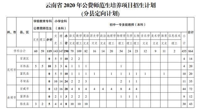 新规来了！公费师范生怎么招 如何培养？