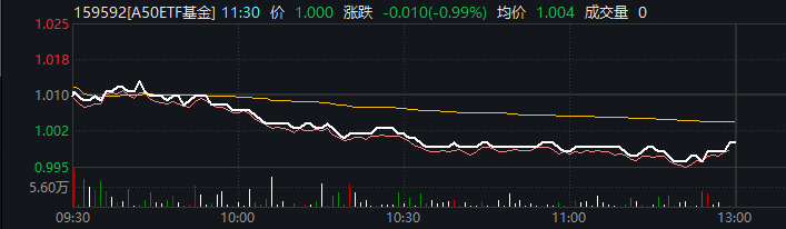 动力电池订单回暖，电池ETF基金（562880）早盘飘红，阳光电源涨超4%丨ETF观察