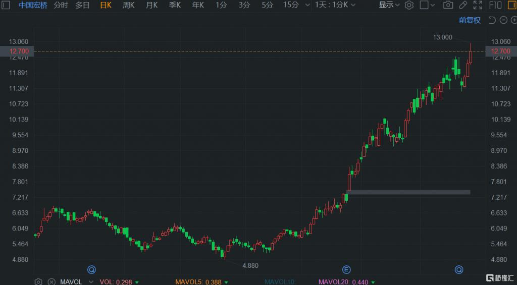 ETF午评丨贵金属板块活跃，黄金股ETF涨4.47%