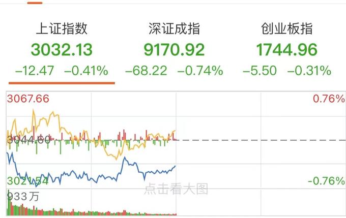 ETF午评丨贵金属板块活跃，黄金股ETF涨4.47%