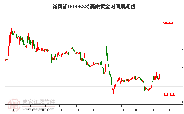 ETF午评丨贵金属板块活跃，黄金股ETF涨4.47%