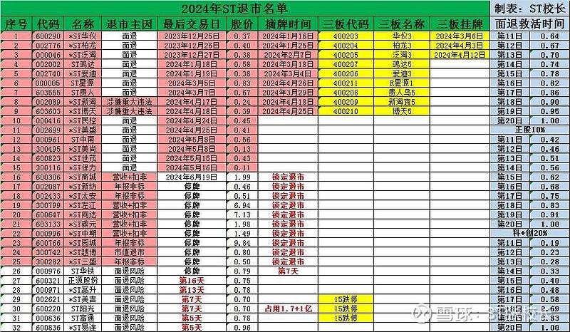 公告精选丨*ST世茂：公司股票触及交易类退市指标，明起停牌；常青科技：拟约100亿元投建高分子新材料生产基地