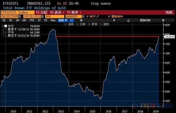 贵金属起飞，黄金股ETF、有色ETF基金、有色金属ETF大涨
