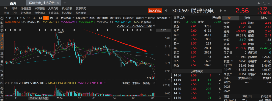 超30家上市公司同日收到年报问询函！经营业绩是关注重点