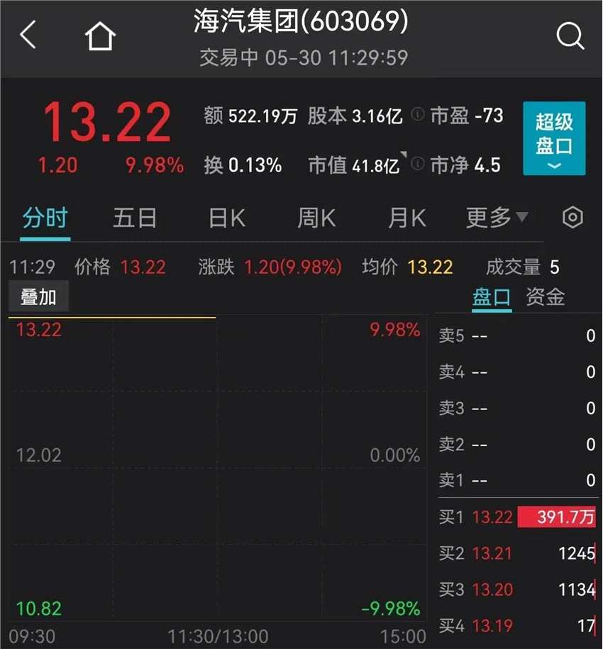 又见神预言,卡点涨停!中通客车回应:公司不会有内幕交易等违规情况