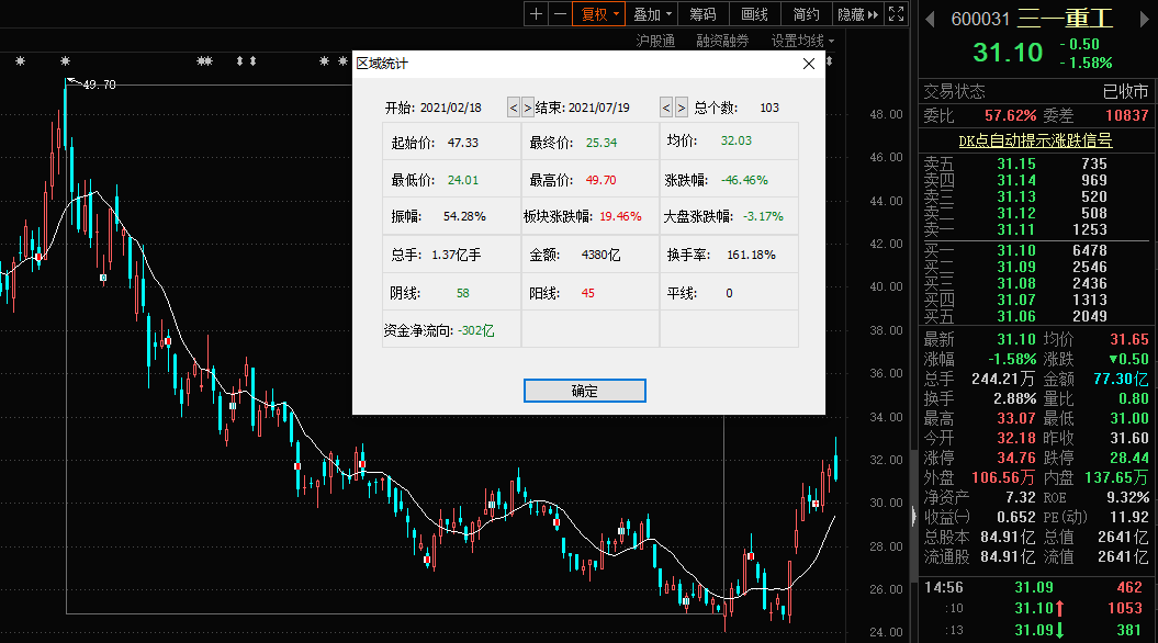 北向资金昨日净买入60.67亿元 柏楚电子获净买入11.01亿元