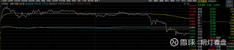 公告精选丨8天7板南京化纤：公司股票可能存在非理性炒作，目前业务不涉及低空经济等概念；京东集团：拟发行15亿美元可换股优先票据，将用于同步回购、海外业务拓展等