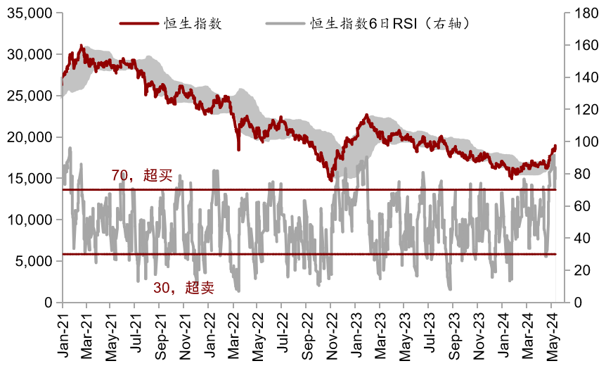 南向净买入切换至红利风格，港股红利优选恒生央企ETF(513170)