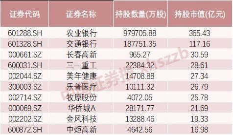 硬核选基丨猪肉股频频走强,“含猪量”高的基金有哪些?
