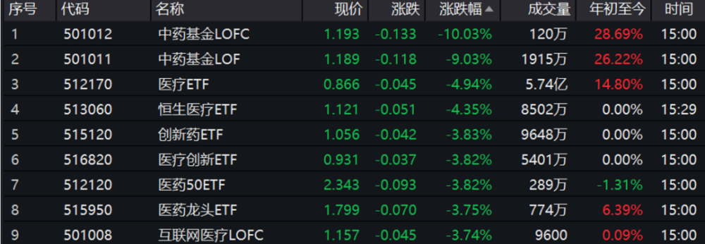 硬核选基丨猪肉股频频走强,“含猪量”高的基金有哪些?