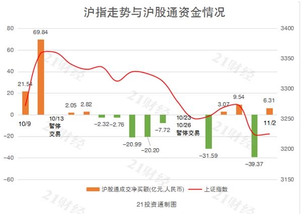 连续5周净流入！北向资金上周净买入8.35亿元，重点增持电力行业逾34亿元（名单）