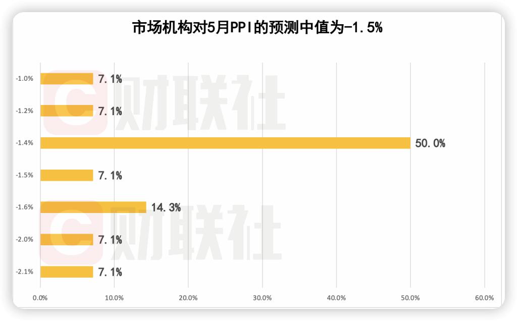 以旧换新政策落地落细，激发市场活力 前5月社会消费品零售总额同比增长4.1%