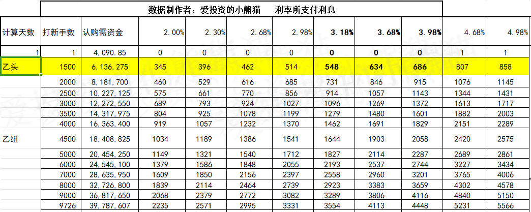 六大行集体宣布!向国家大基金三期出资,金额合计超千亿,10年内实缴到位