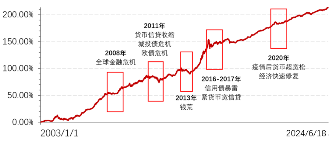 六大行集体宣布!向国家大基金三期出资,金额合计超千亿,10年内实缴到位