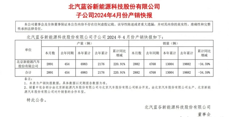 华为向北汽新能源转让“享界”商标，北汽蓝谷回应