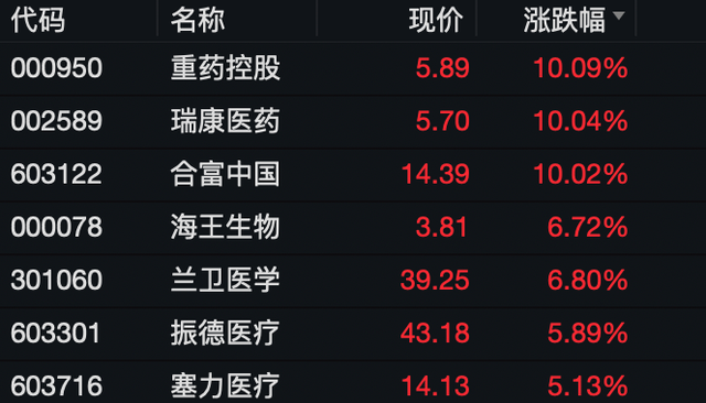 ETF午评丨港股医药股走低，港股通创新药ETF跌超4%