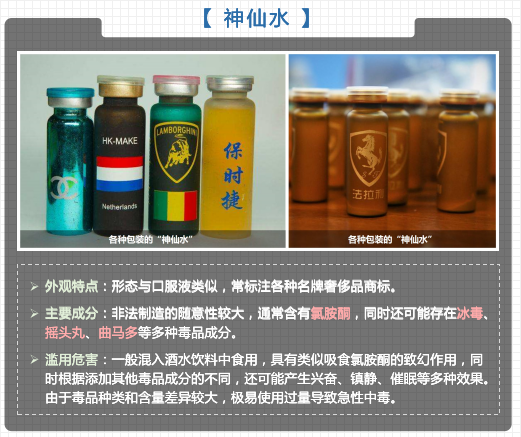 剥开伪装让新型毒品无处遁形