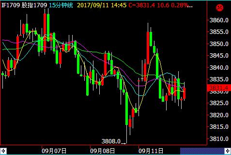 A股午评：沪指半日涨0.33%，有色等周期股走强