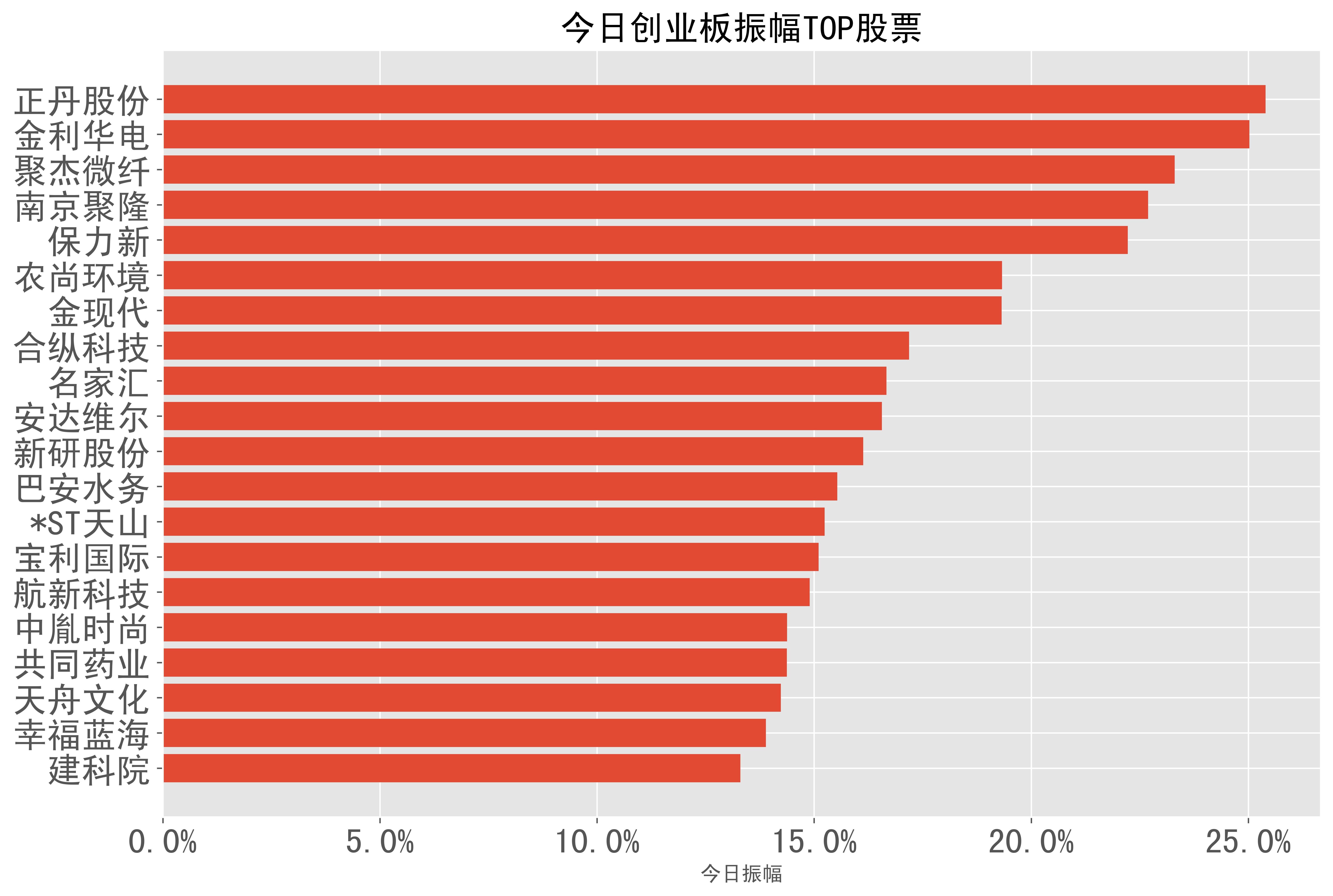 资金流向（5月29日）丨比亚迪、通富微电、隆基绿能获融资资金买入排名前三，比亚迪获买入近7亿元