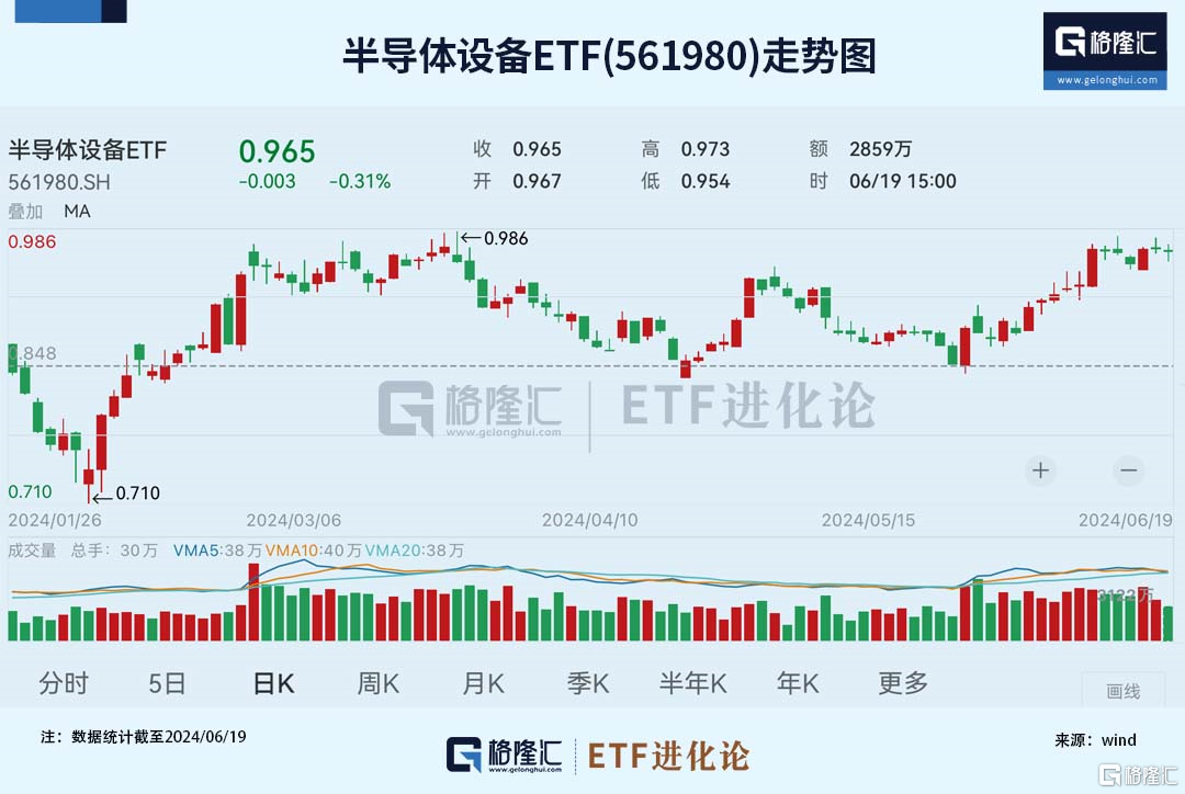 “新质生产力”相关产业催化不断，机构一季度加速布局，哪些赛道值得关注？丨ETF观察